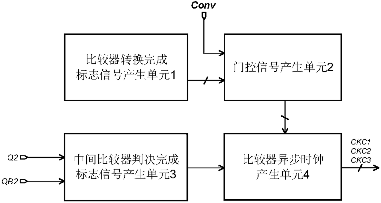 Asynchronous clock generation circuit suitable for 2-bit-per-cycle SAR ADC