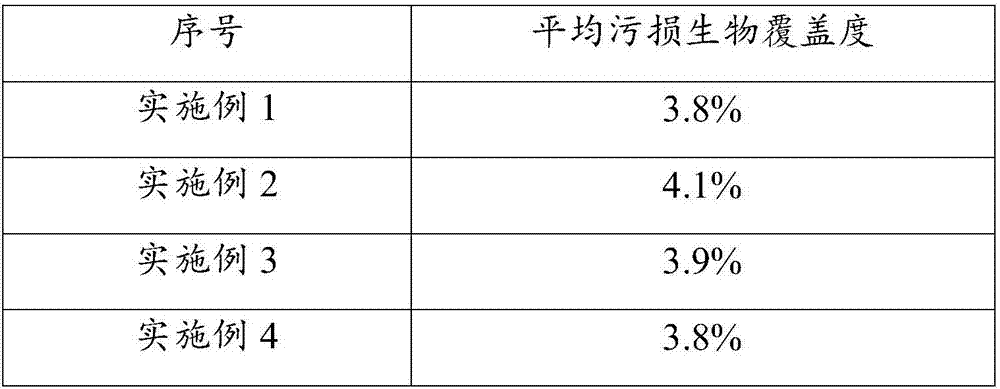 Charge transfer type automatic oxidation-reduced nano-material as well as preparation method and application thereof, ocean anti-fouling agent and ocean anti-fouling coating