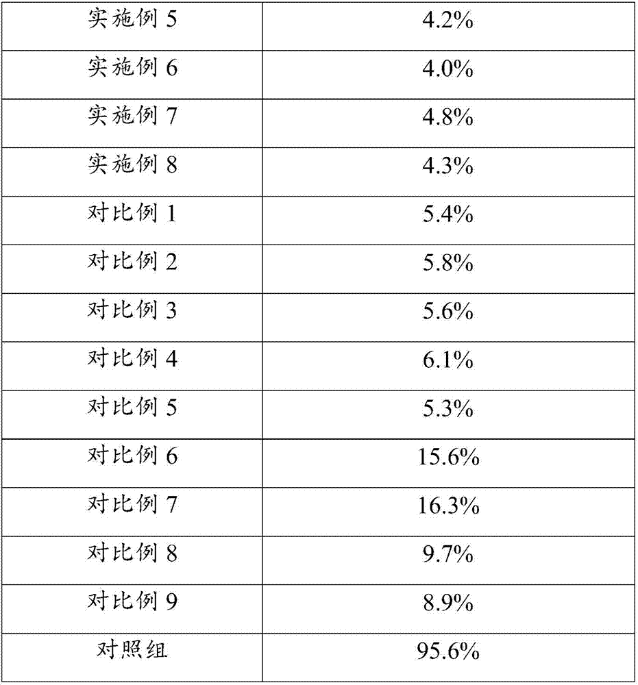 Charge transfer type automatic oxidation-reduced nano-material as well as preparation method and application thereof, ocean anti-fouling agent and ocean anti-fouling coating