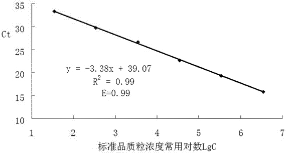 Primer and probe for real-time fluorescence quantification PCR detection of goose polyoma virus