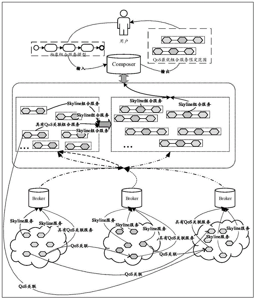 Method for calculating limitation range of QoS (quality of service) optimal combined services with QoS correlations