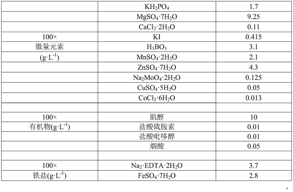 Method for improving induction rate of embryogenic calluses of pinus koraiensis