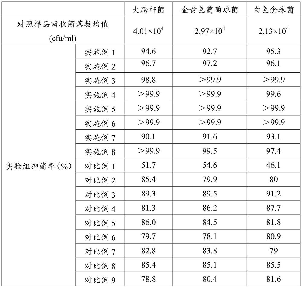 Traditional Chinese medicine composition, pharmaceutical preparation as well as preparation method and application of pharmaceutical preparation