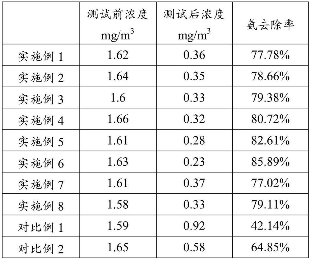 Traditional Chinese medicine composition, pharmaceutical preparation as well as preparation method and application of pharmaceutical preparation