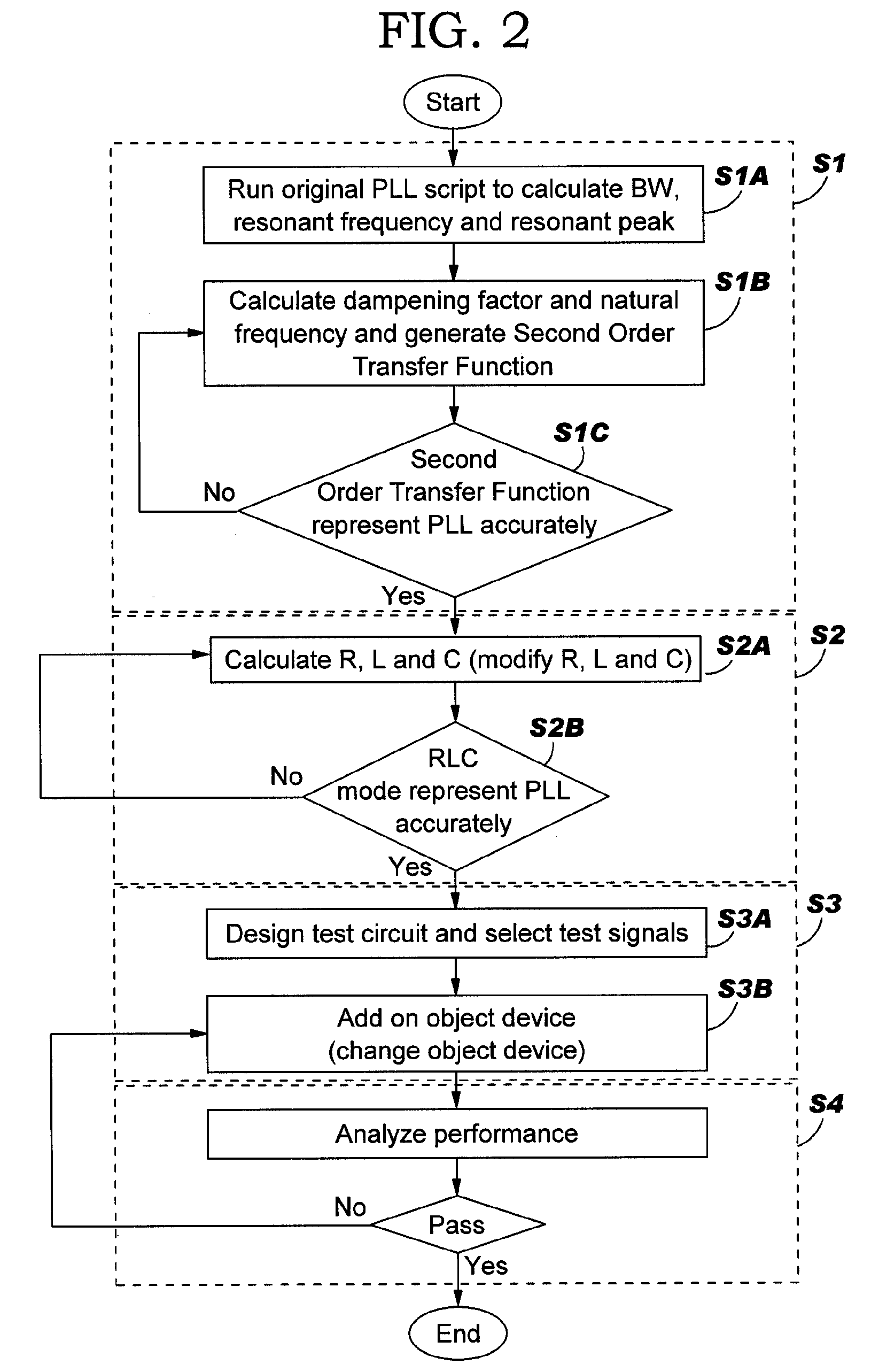 Performance measurement of device dedicated to phase locked loop using second order system approximation