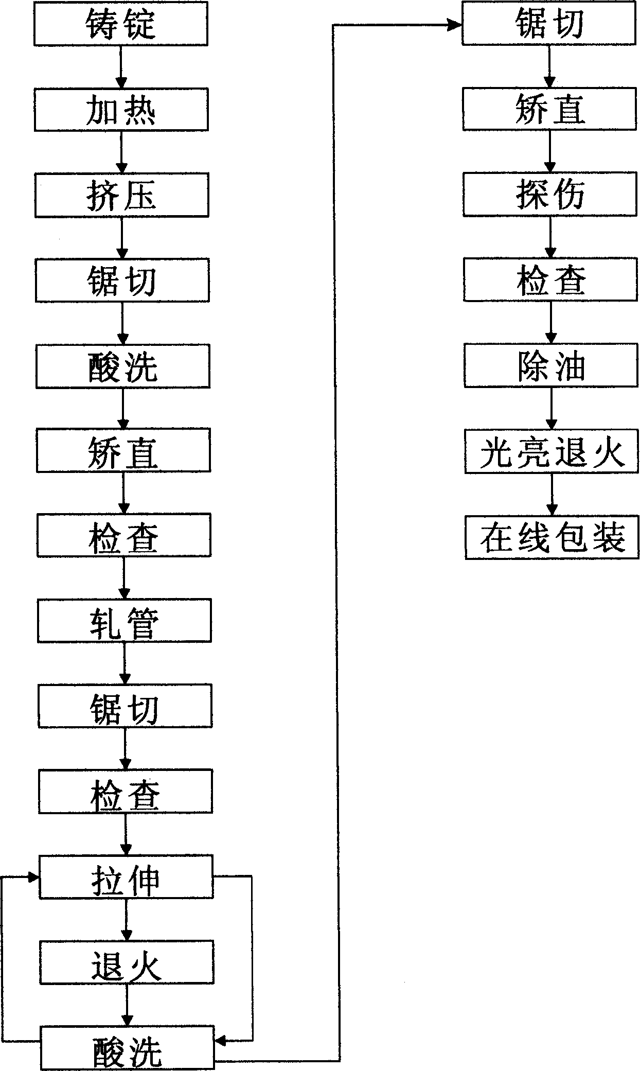 Method for producing red brass pipe