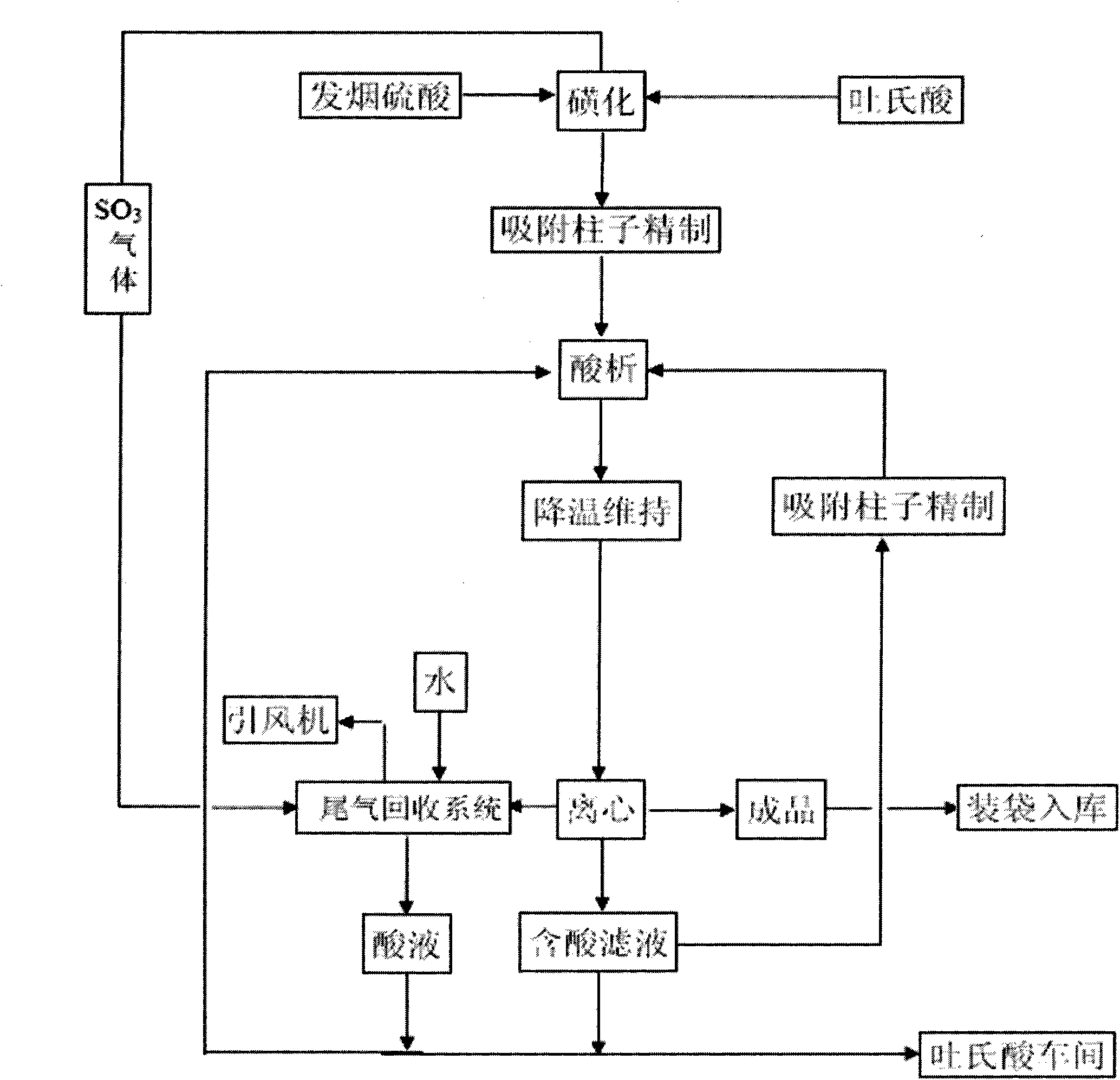 Method for preparing salt-free 2-amino-1,5-naphthalenedisulfonic acid