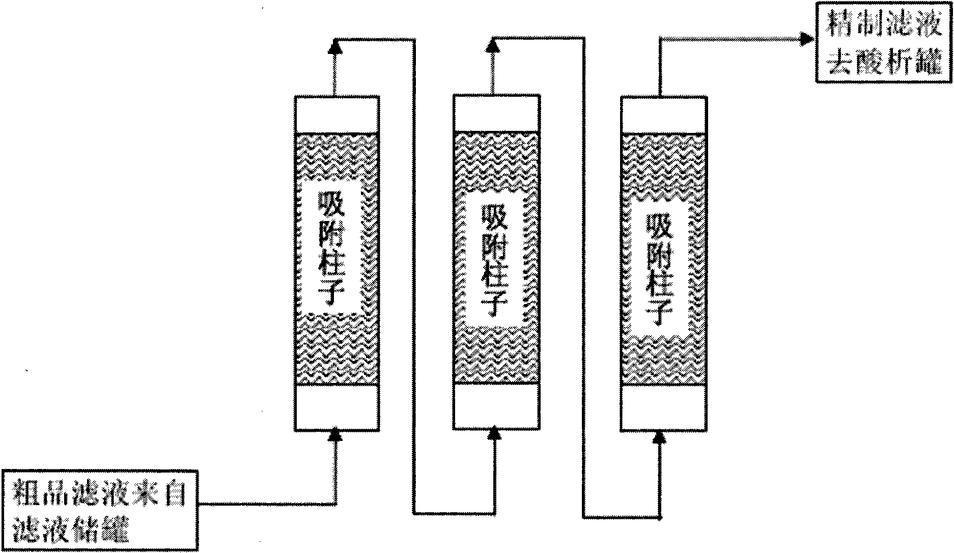 Method for preparing salt-free 2-amino-1,5-naphthalenedisulfonic acid