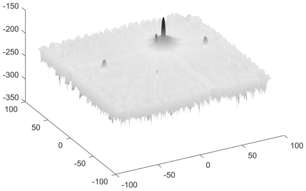 Sum and difference beam imaging target detection and precise angle measurement method