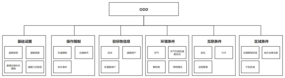 Automatic driving scene generation method and device, electronic equipment and storage medium