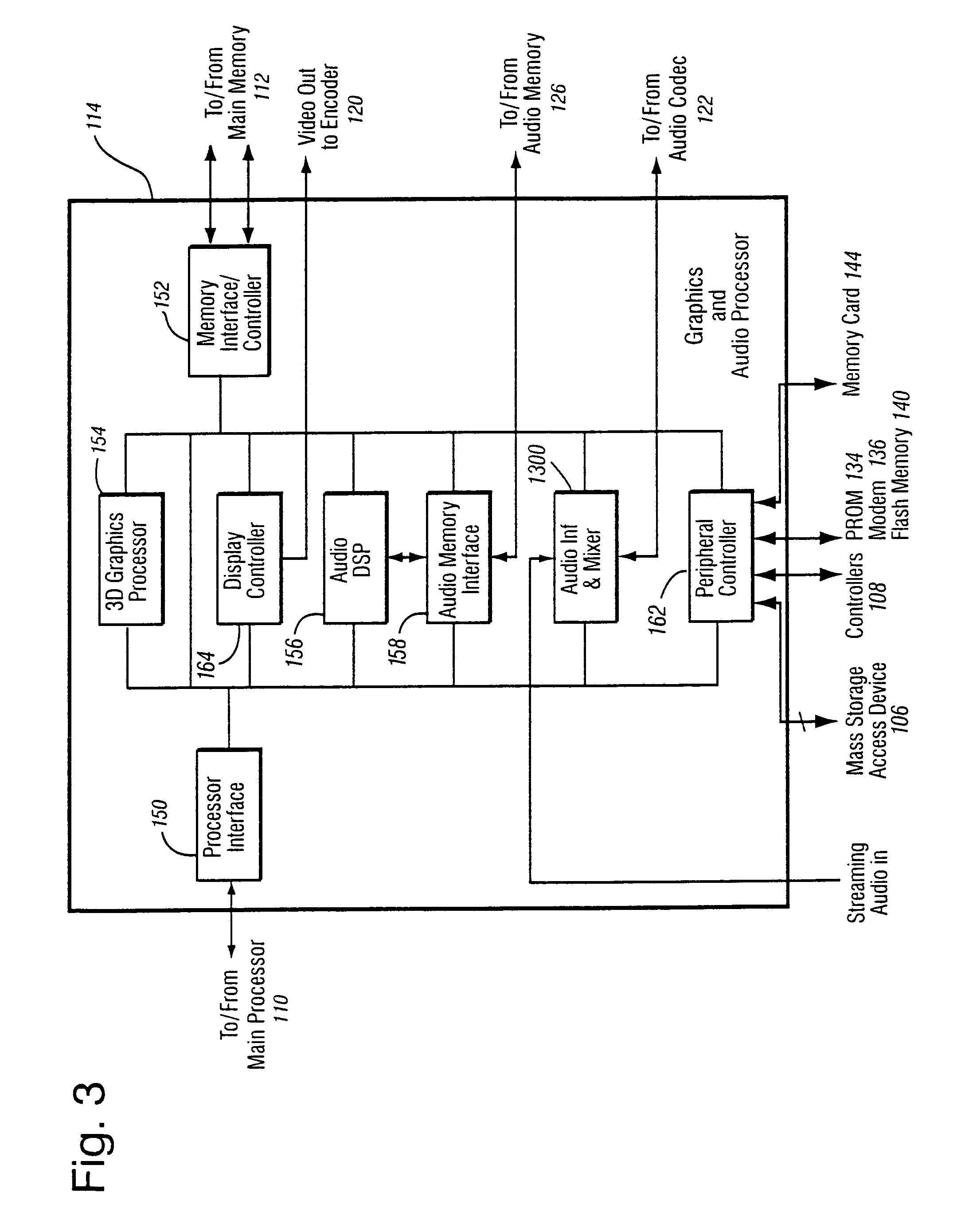 External interfaces for a 3D graphics system