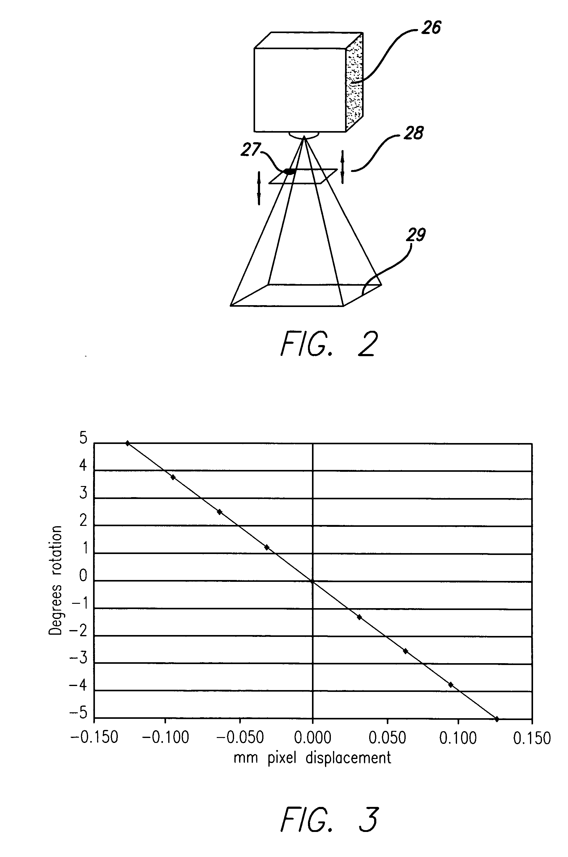 Edge smoothness with low resolution projected images for use in solid imaging