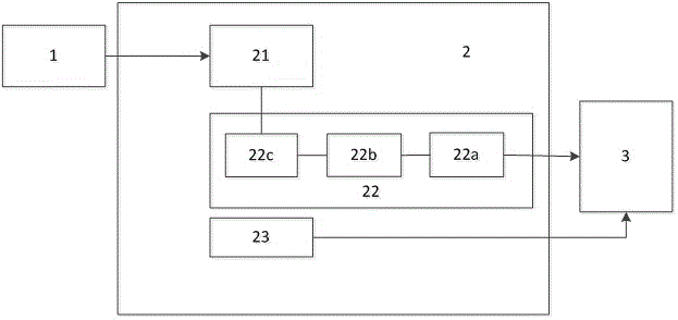 Electricity power warehousing system asset check equipment and working method thereof