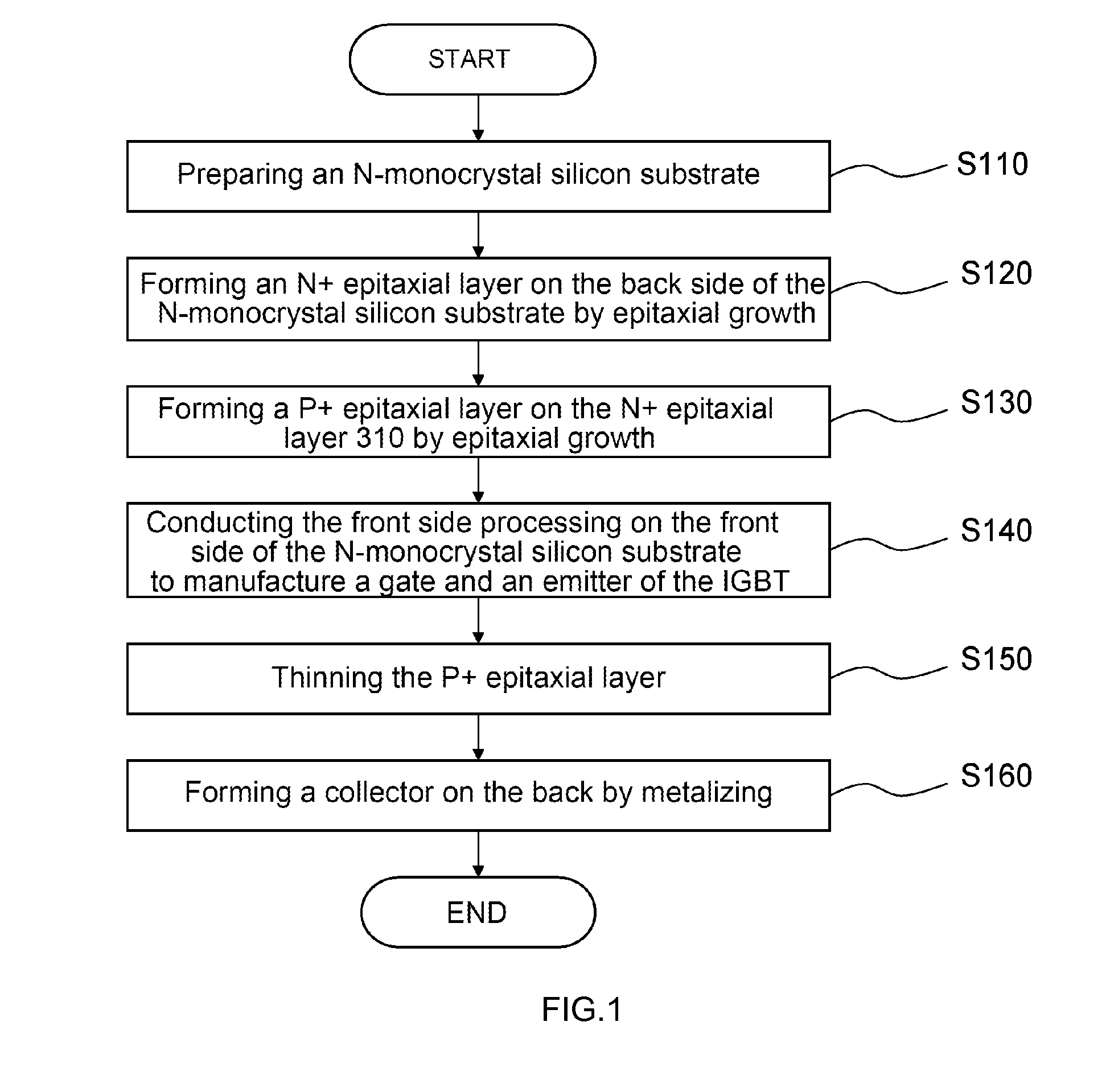 Trench insulated-gate bipolar transistor and manufacture method thereof