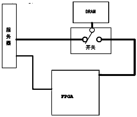 Accelerator interface