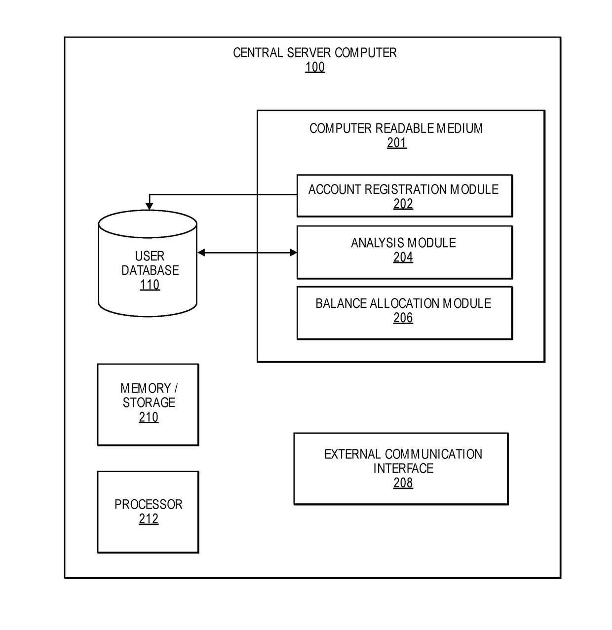 System and methods for online/offline synchronization