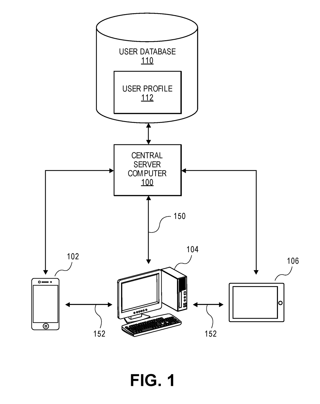 System and methods for online/offline synchronization