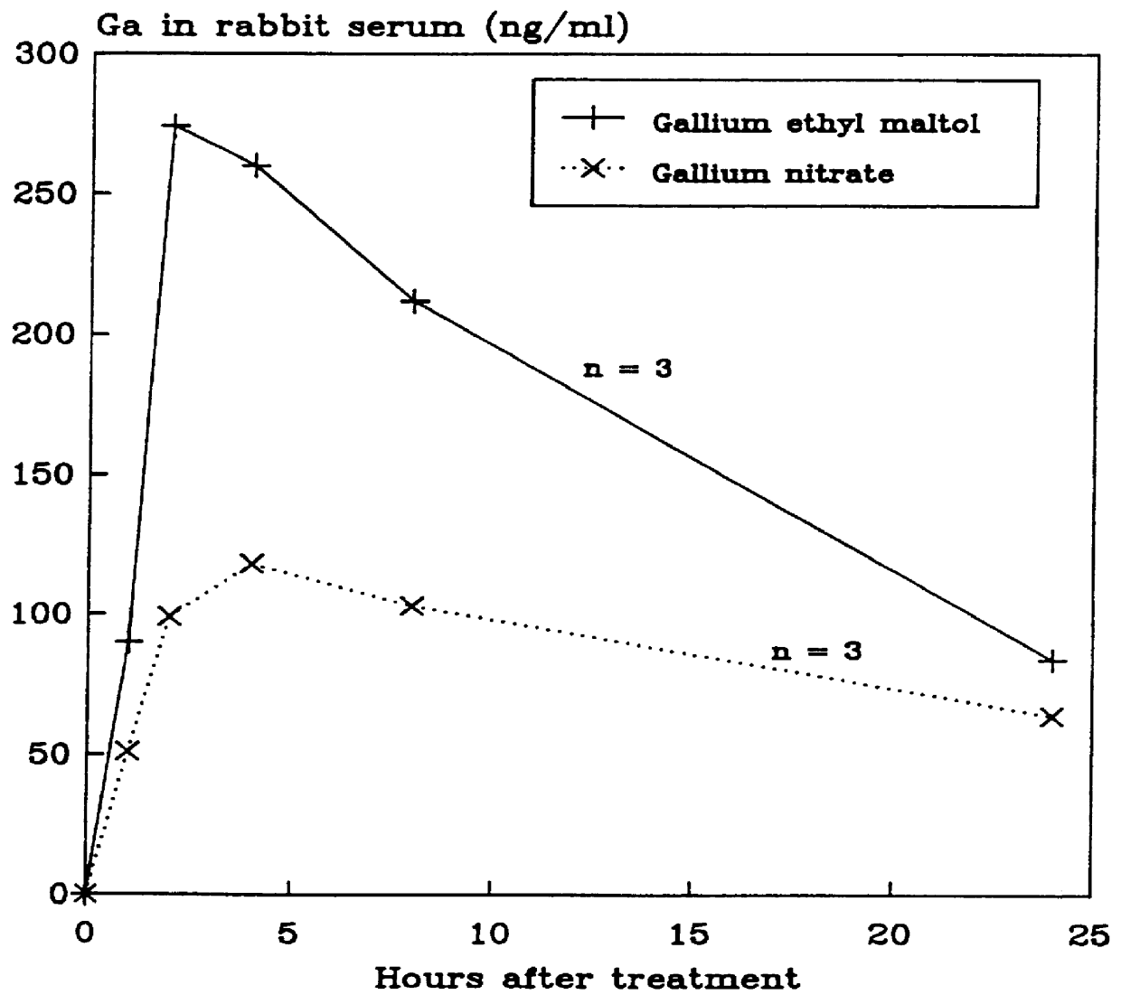 Solid pharmaceutical compositions for the oral administration of gallium