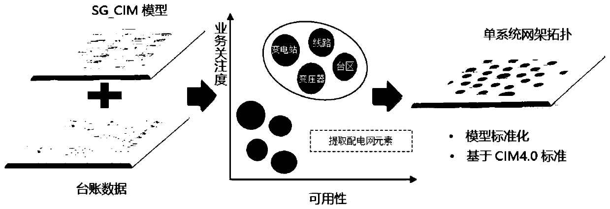 Unified distribution network frame topology construction method based on graph fusion technology