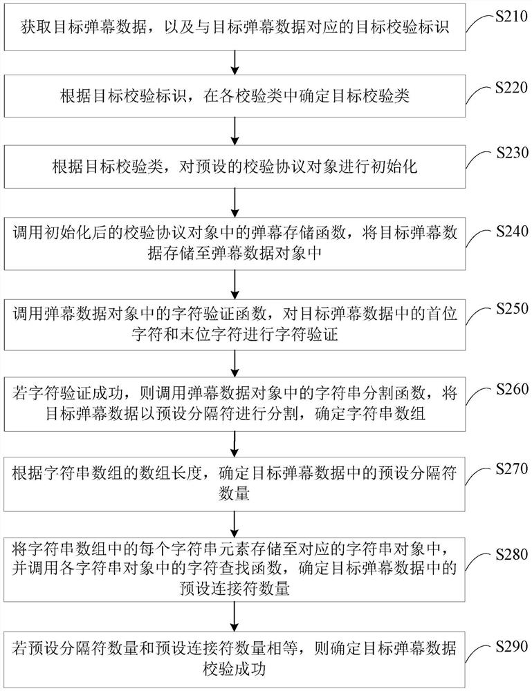 Bullet screen verification method, device, terminal and storage medium based on different methods