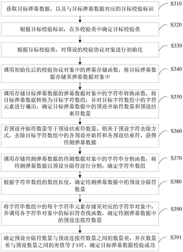 Bullet screen verification method, device, terminal and storage medium based on different methods