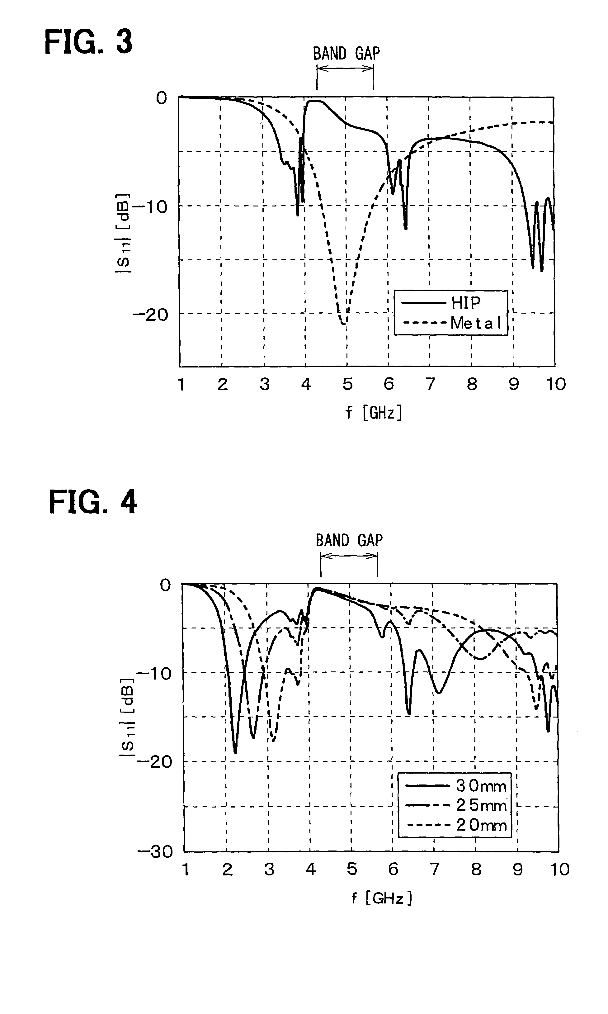 Multiple-frequency common antenna