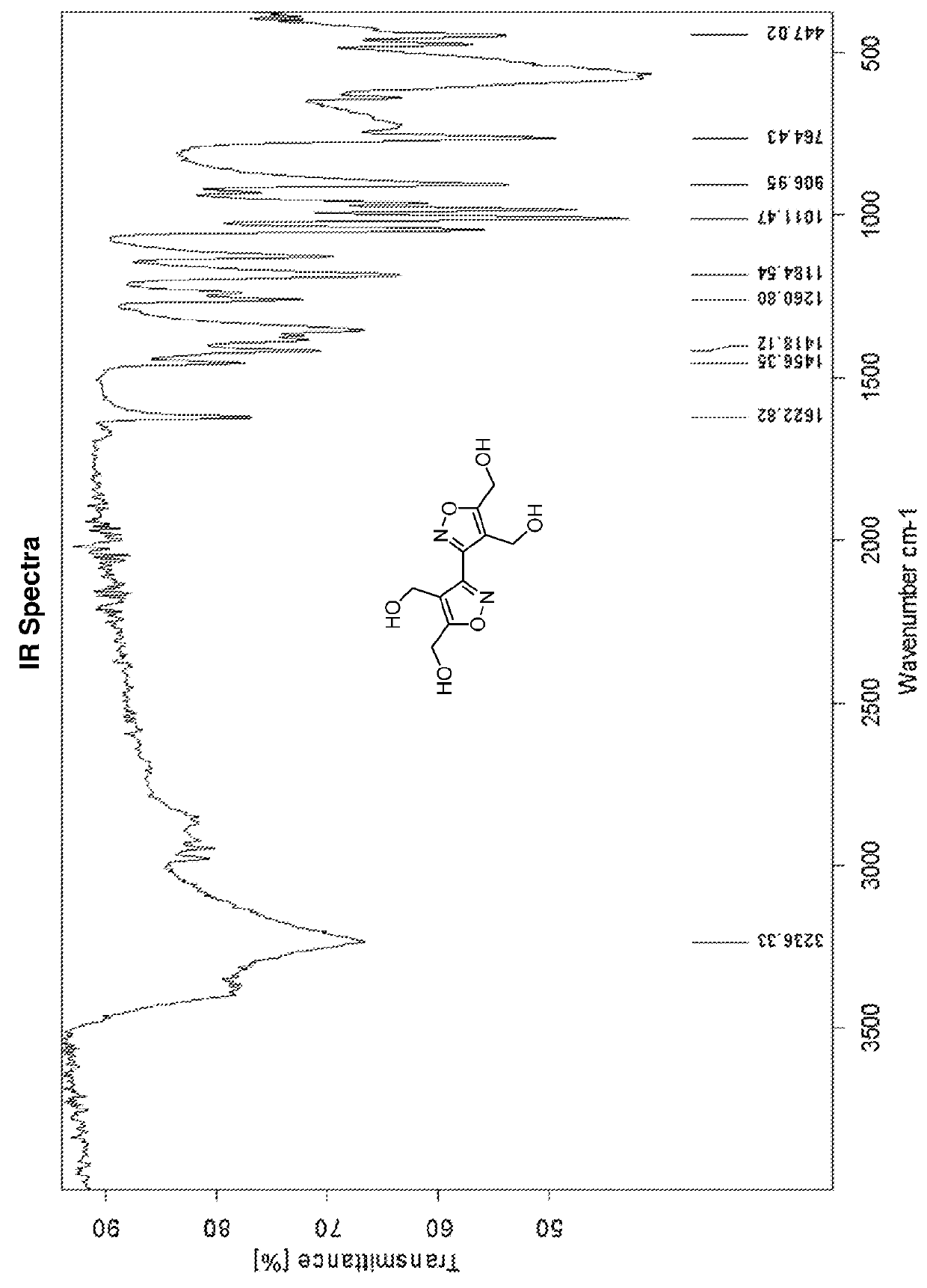 Bis-isoxazole tetranitrate (BITN): a high-energy propellant plasticizer and melt-castable eutectic explosive ingredient