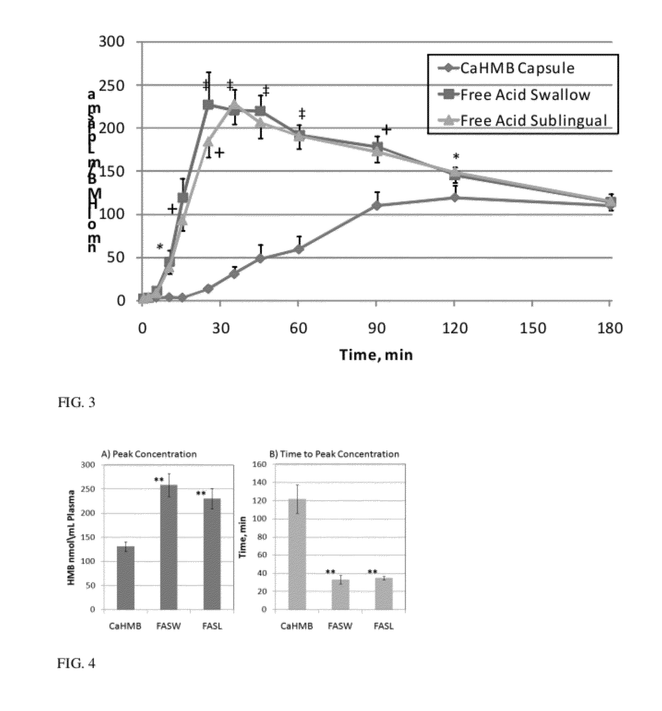 Method of Administering beta-hydroxy-beta-methylbutyrate (HMB)