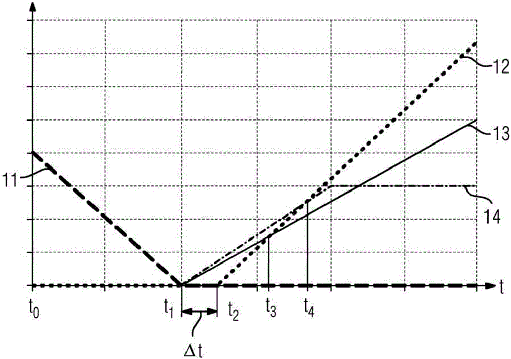 Switching device and switch-off method for operating a switching device