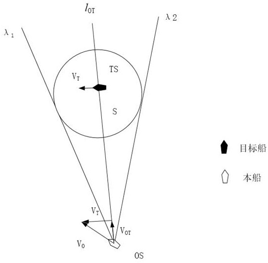 Intelligent auxiliary collision avoidance method, device and equipment for ship and storage medium