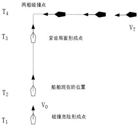 Intelligent auxiliary collision avoidance method, device and equipment for ship and storage medium