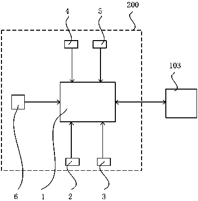 Collector shoe arc discharge early warning intelligent measurement and control device, and subway vehicle and control method thereof