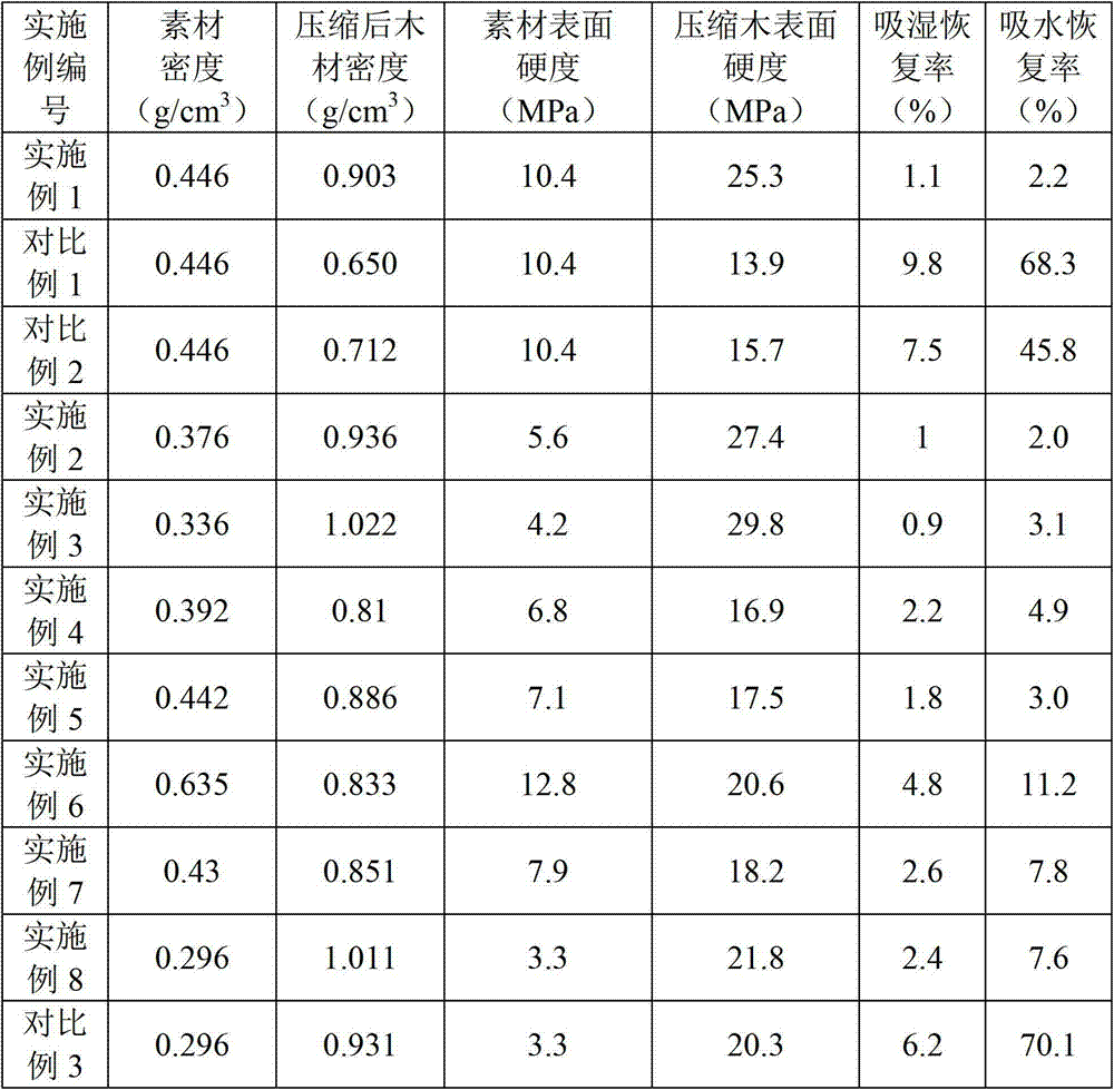 Compressed wood and preparation method thereof