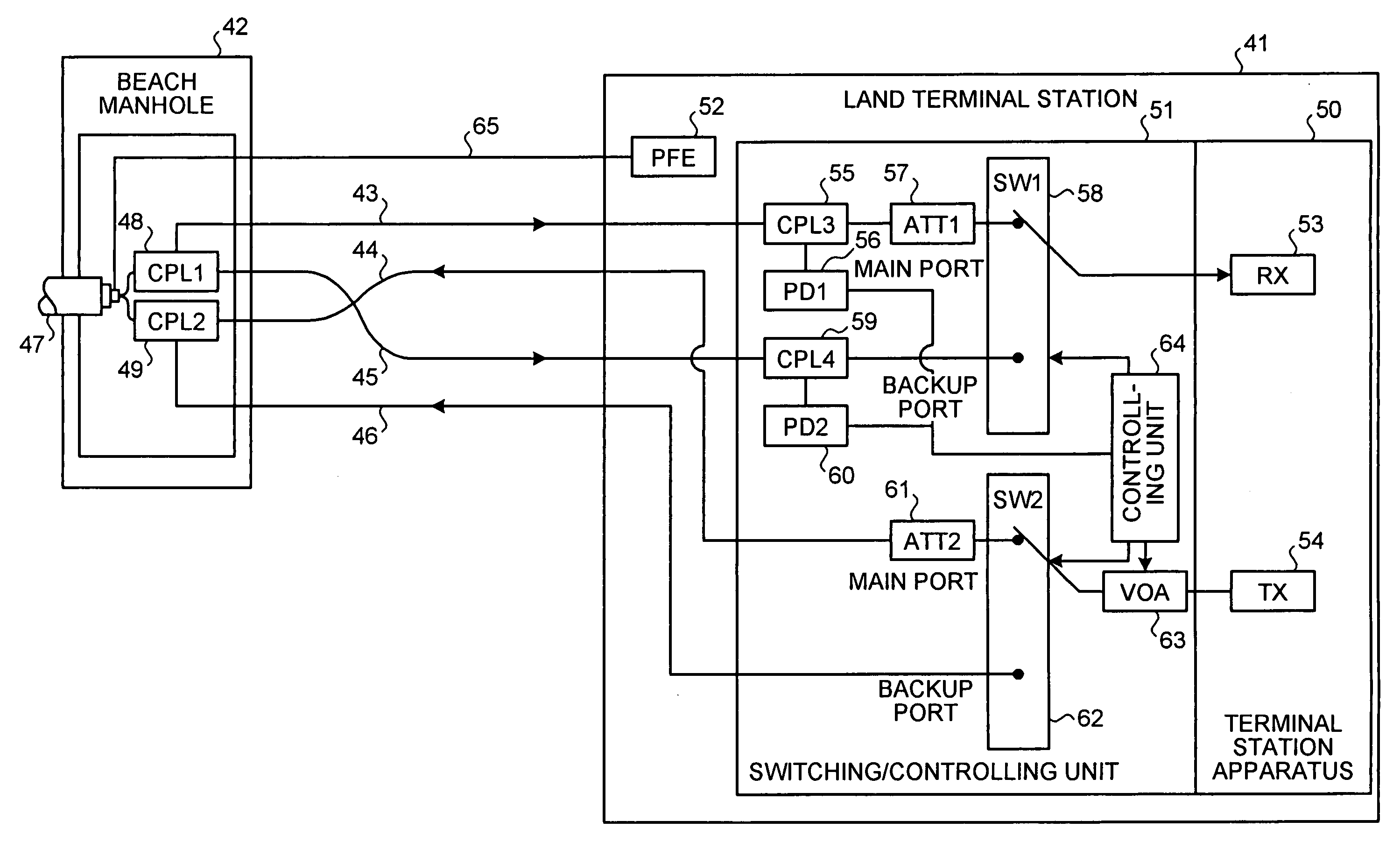 Optical submarine transmission system