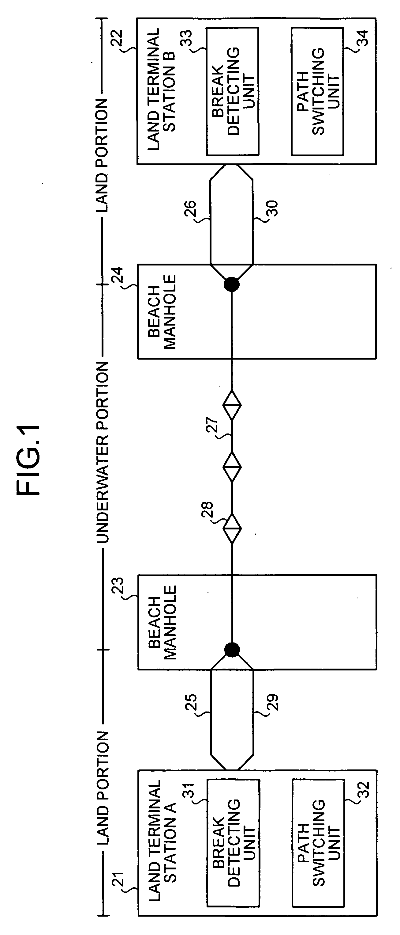 Optical submarine transmission system