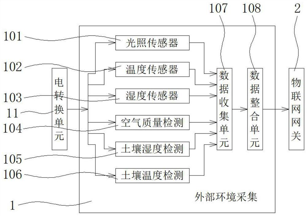 Intelligent agricultural irrigation remote control system