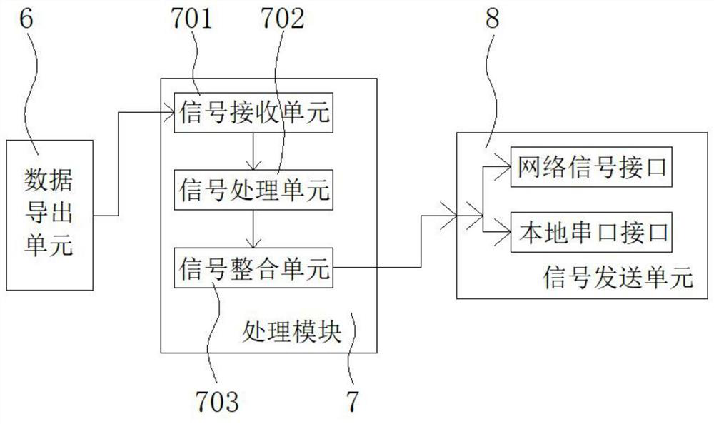 Intelligent agricultural irrigation remote control system