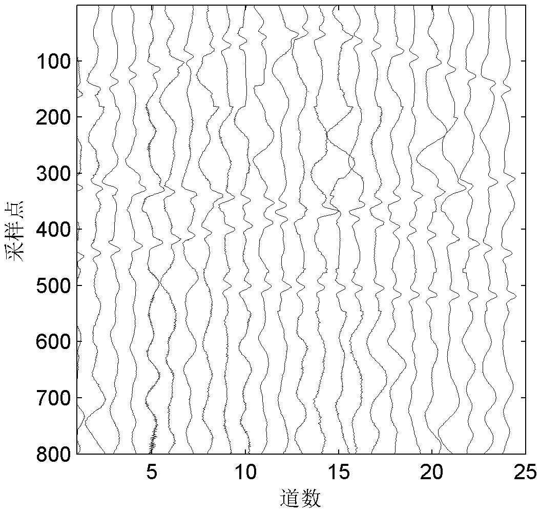 Block sparse compressed sensing-based desert seismic exploration random noise suppression method