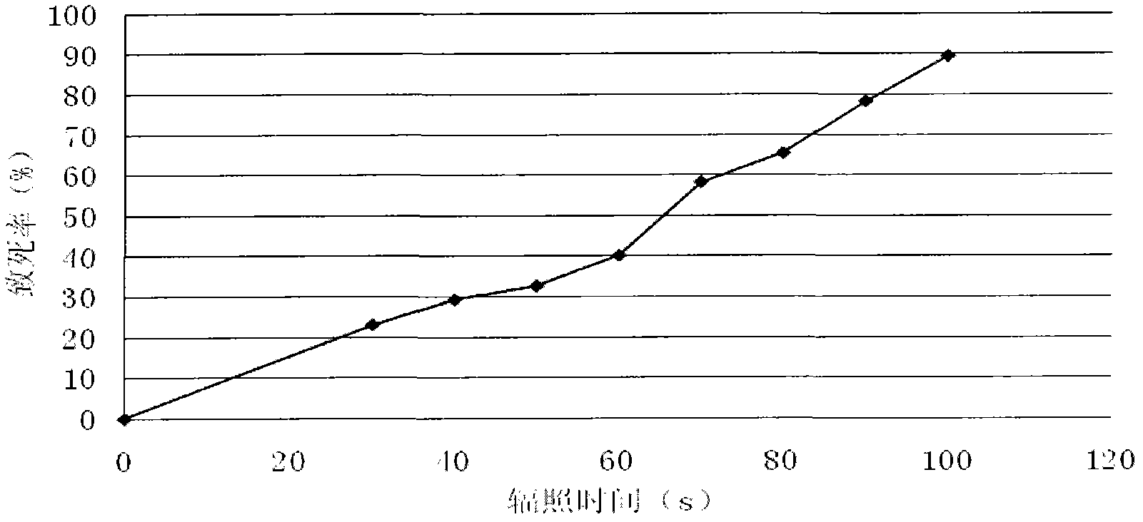 Fragmentation chytrid mutagenesis method and variant produced by fragmentation chytrid mutagenesis method