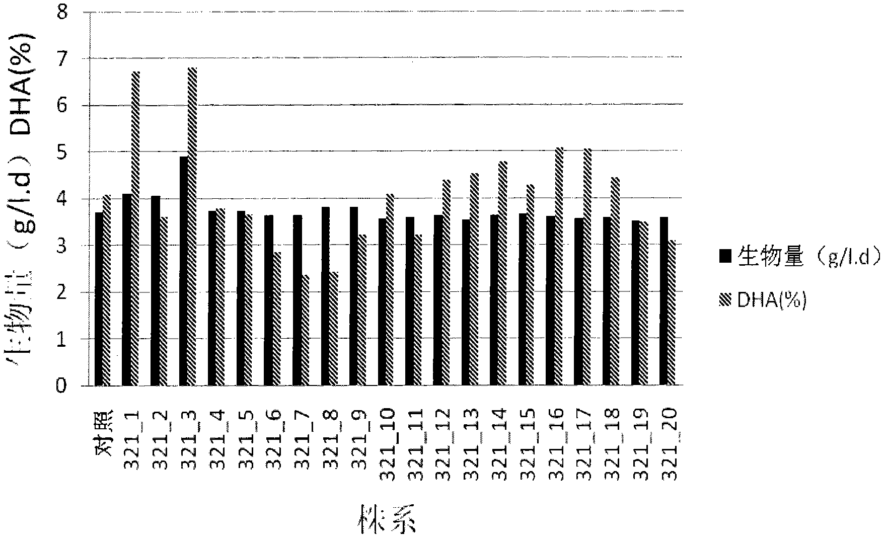 Fragmentation chytrid mutagenesis method and variant produced by fragmentation chytrid mutagenesis method