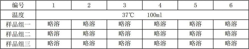 Preparation method of Chinese caterpillar fungus freeze-dried buccal tablet