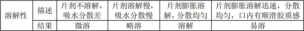 Preparation method of Chinese caterpillar fungus freeze-dried buccal tablet