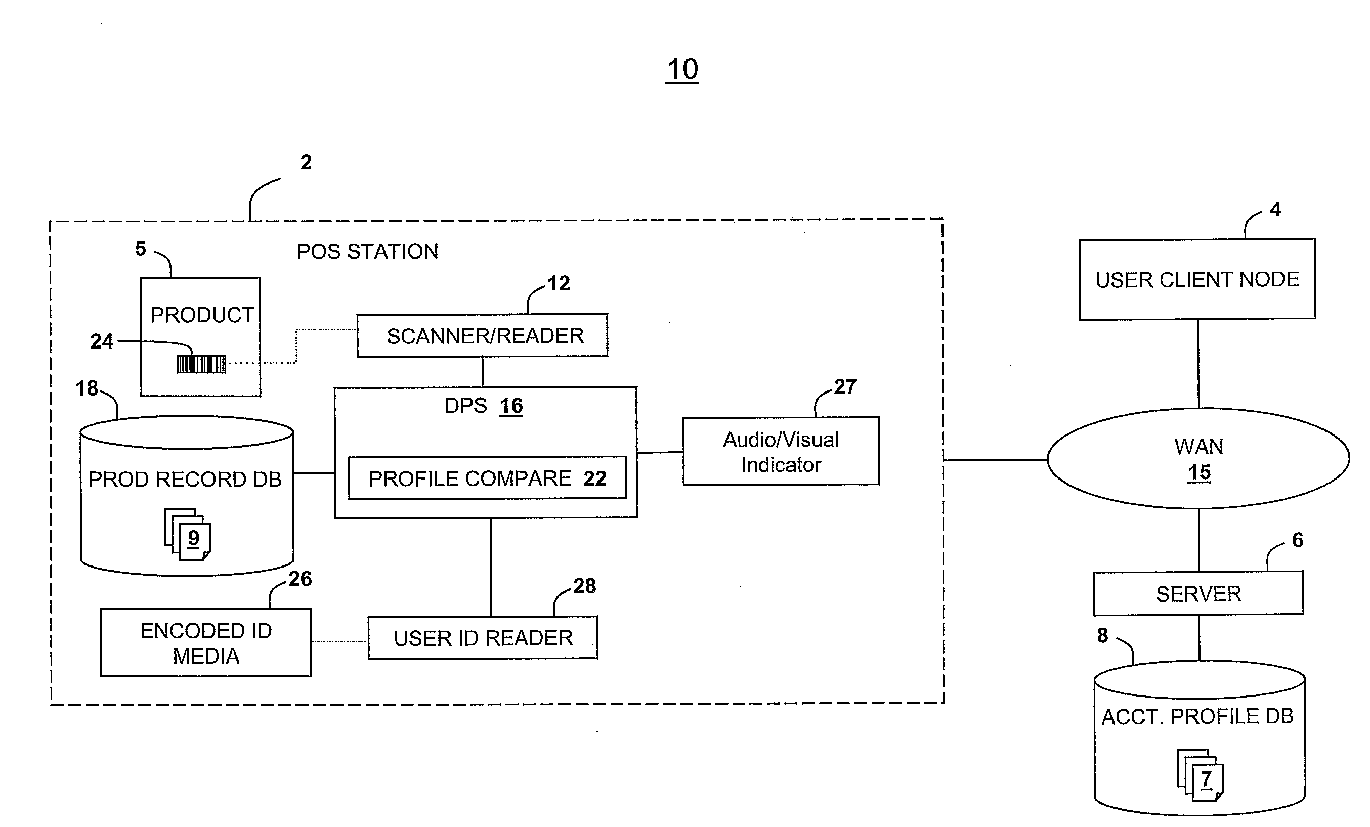 Sense and Respond Purchase Restriction Management System