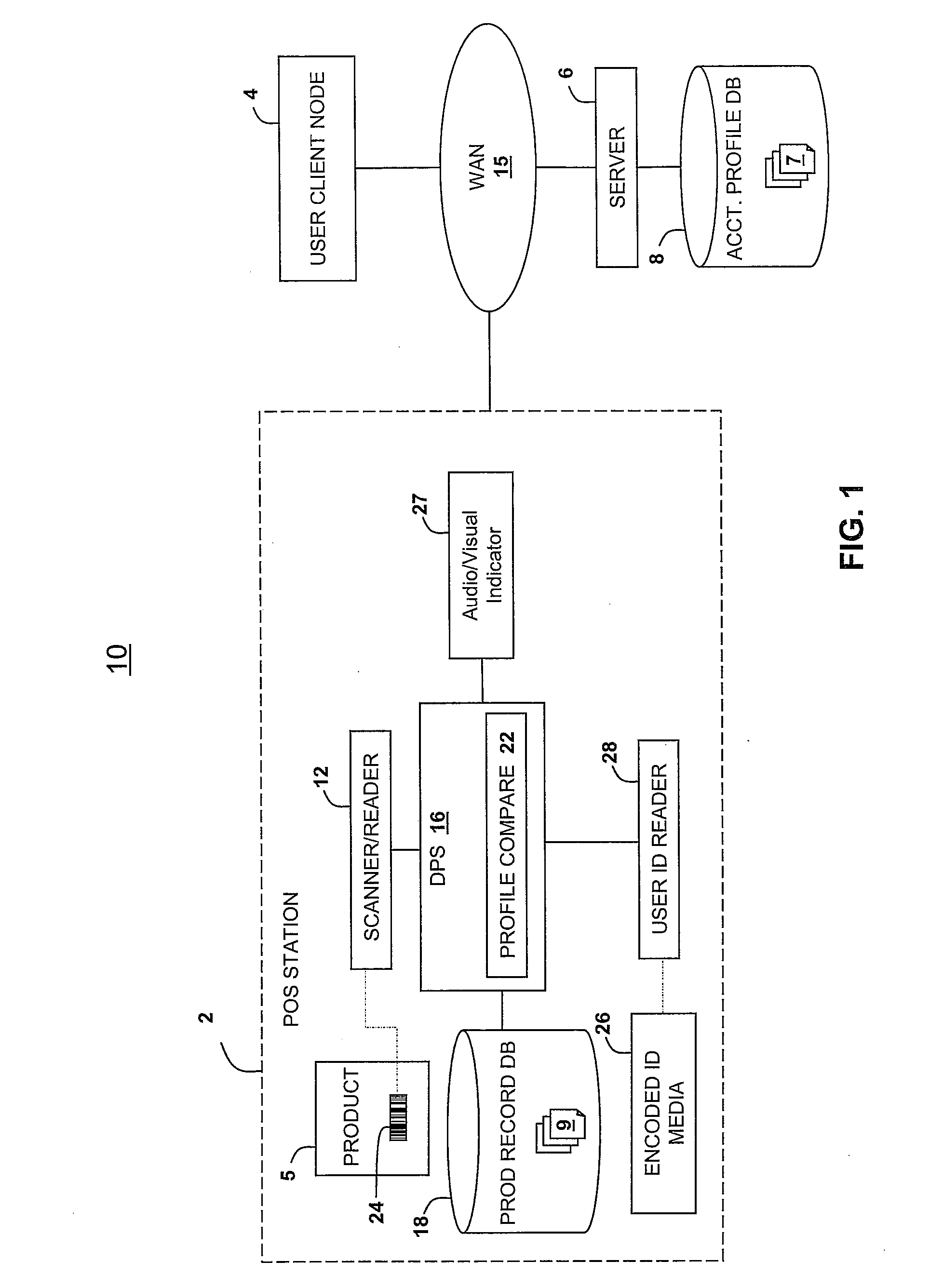 Sense and Respond Purchase Restriction Management System