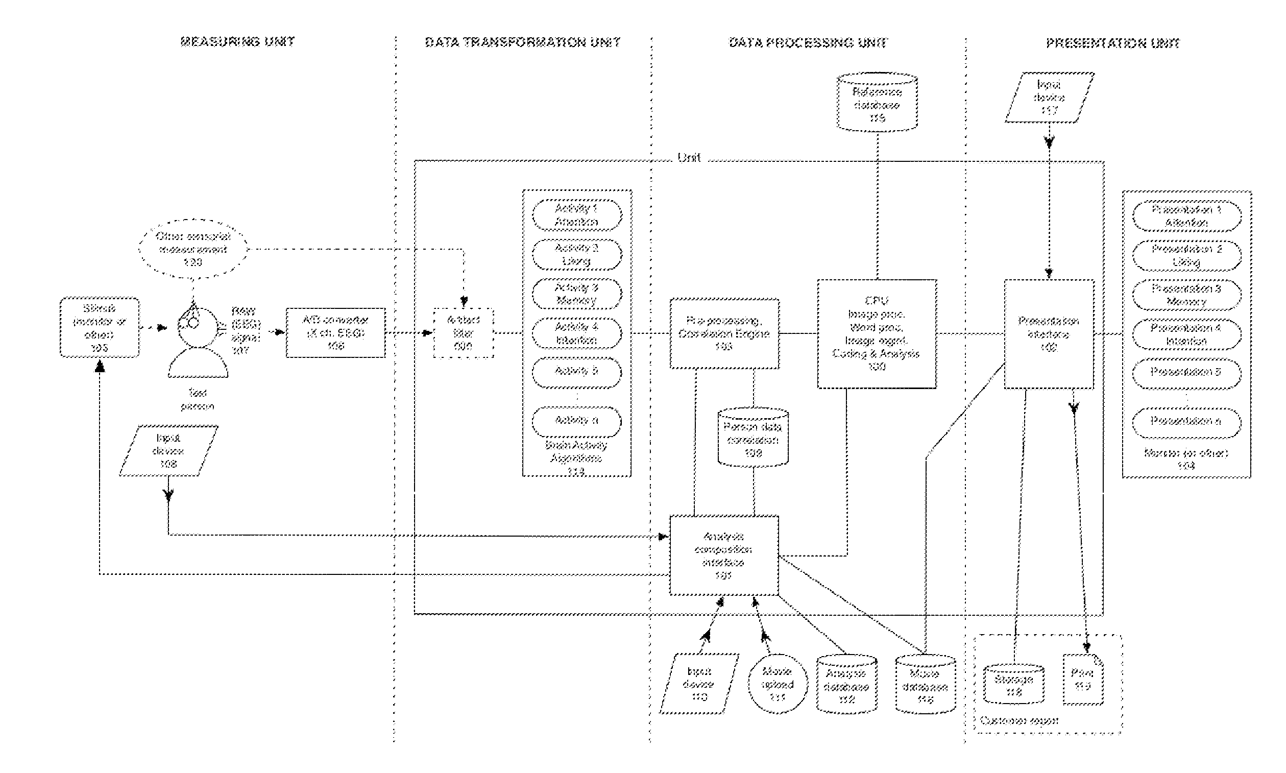 Method, system and computer program for automated interpretation of measurements in response to stimuli