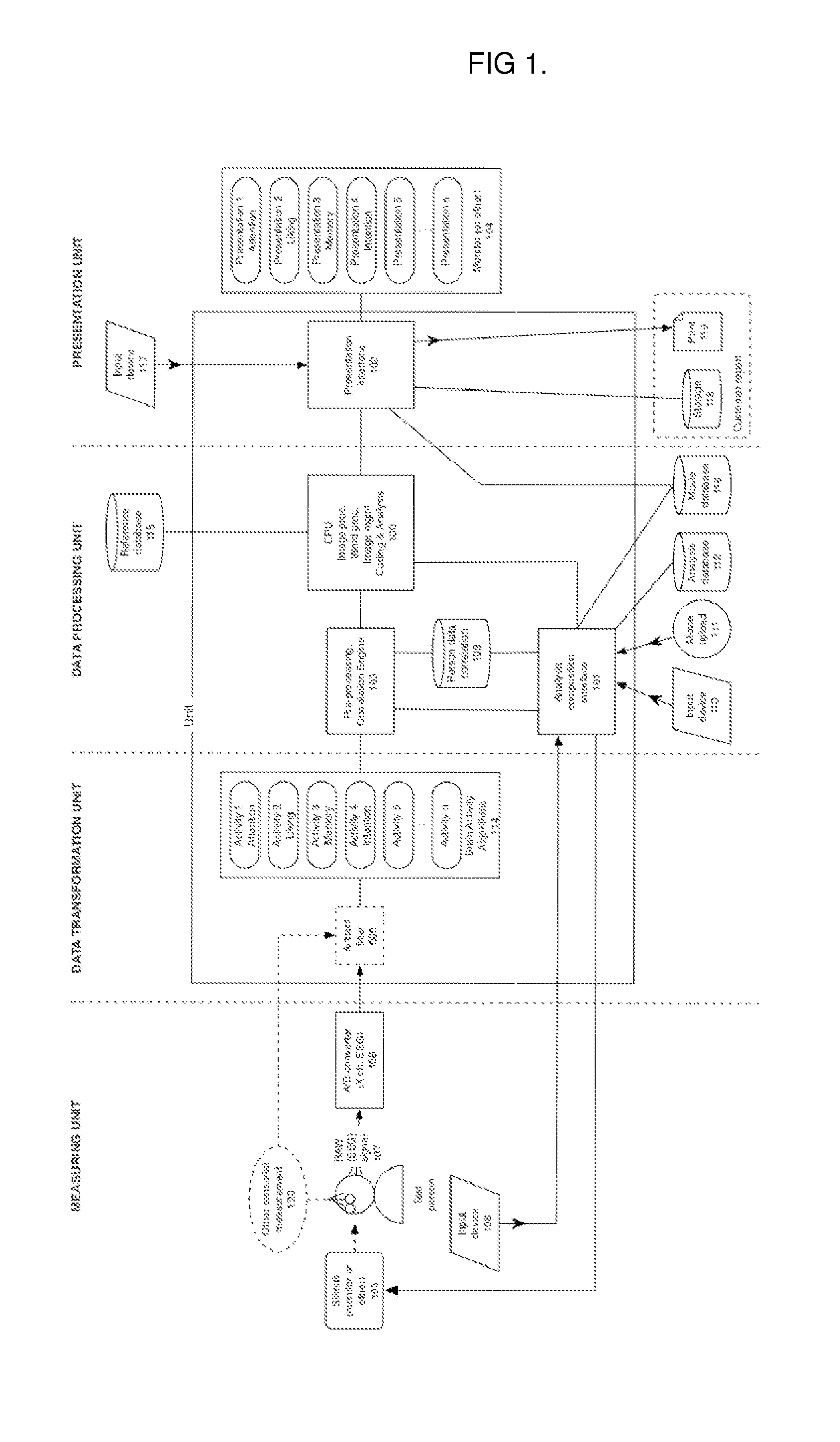 Method, system and computer program for automated interpretation of measurements in response to stimuli