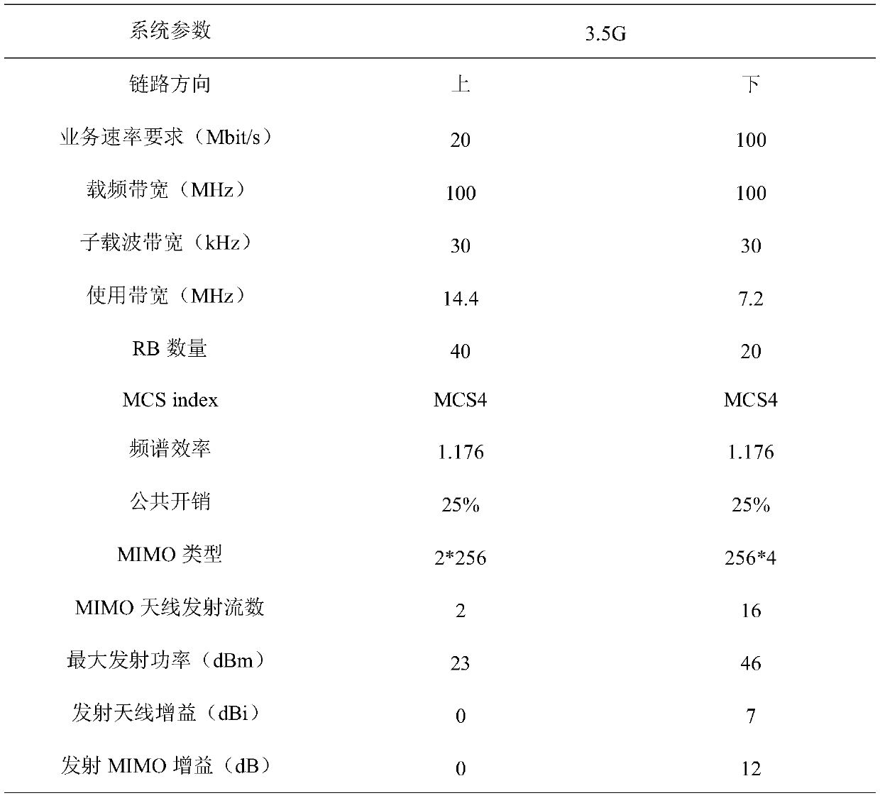 Wireless network deployment method for 5G NSA networking mode