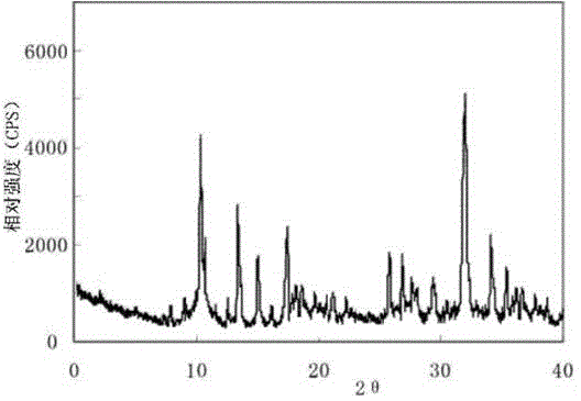 Sodium ilaprazole medicine composition freeze-dried powder injection for treating peptic ulcer