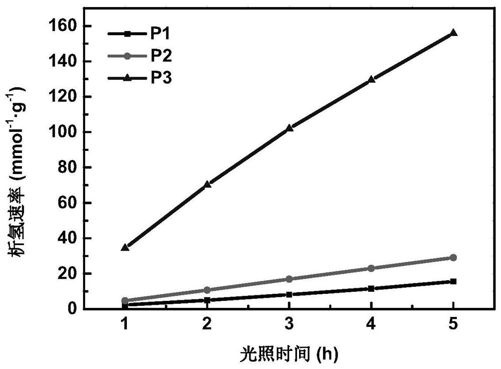 D-A type conjugated polymer as well as preparation method and application thereof