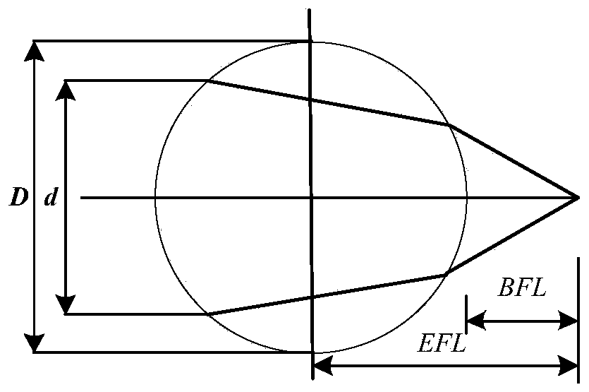 Small multimode light source